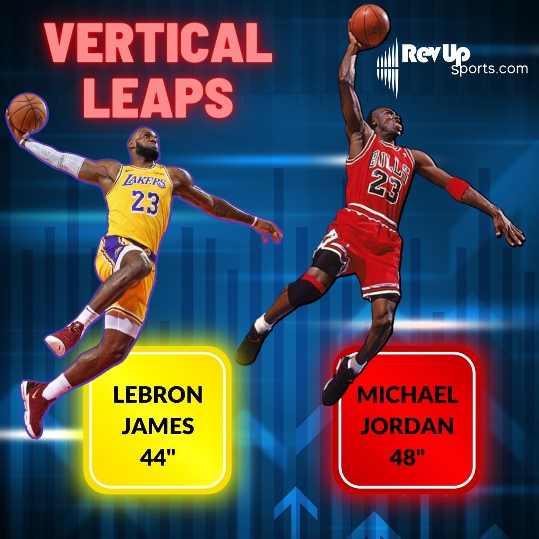 What is a Vertical Leap in Basketball? Learn from the Best!